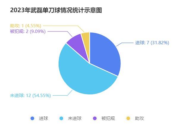 回看8500分钟比赛，我们可以聊聊武磊的单刀了