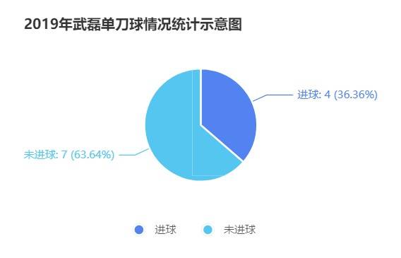 回看8500分钟比赛，我们可以聊聊武磊的单刀了