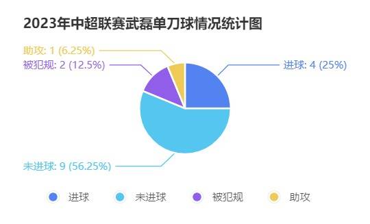 回看8500分钟比赛，我们可以聊聊武磊的单刀了