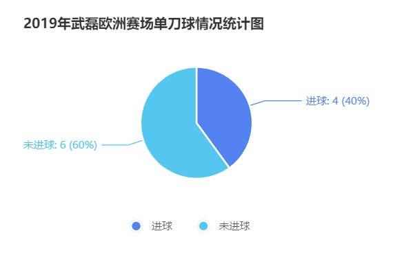 回看8500分钟比赛，我们可以聊聊武磊的单刀了