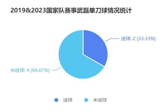 回看8500分钟比赛，我们可以聊聊武磊的单刀了