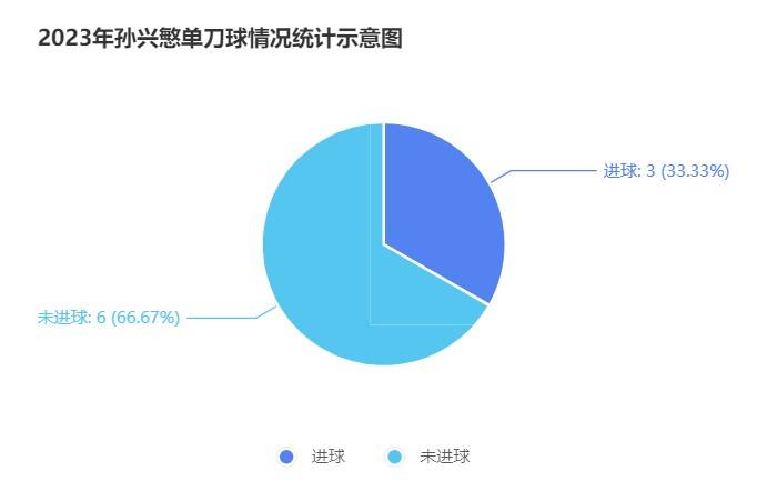 回看8500分钟比赛，我们可以聊聊武磊的单刀了