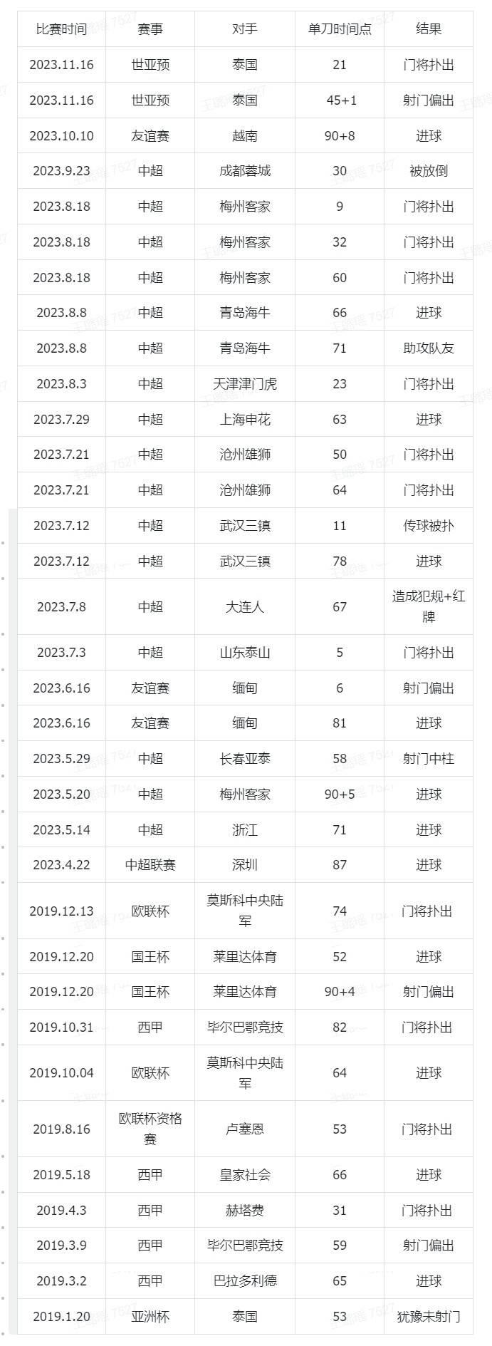 回看8500分钟比赛，我们可以聊聊武磊的单刀了