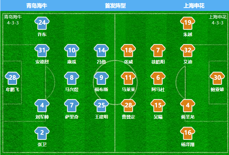 马莱莱闪击制胜 上海申花1-0青岛海牛与山东泰山会师足协杯决赛