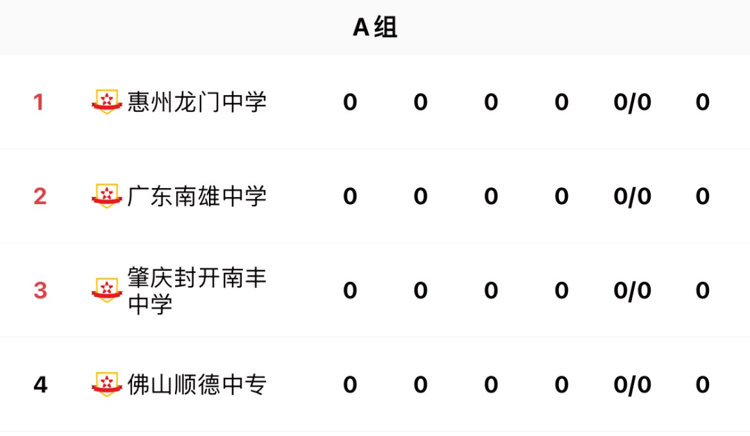 2023 年广东省青少年校园足球联赛（高中、中职组）总决赛暨第二届中国青少年足球联赛高中年龄段U17、18 女子组比赛在五华打响