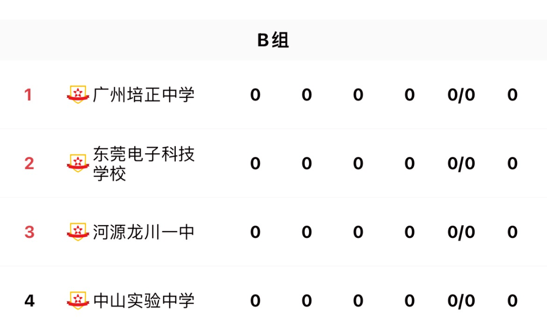 2023 年广东省青少年校园足球联赛（高中、中职组）总决赛暨第二届中国青少年足球联赛高中年龄段U17、18 女子组比赛在五华打响