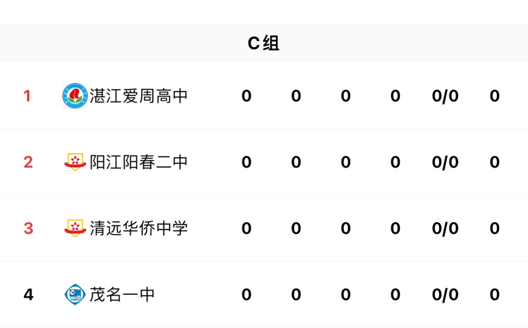 2023 年广东省青少年校园足球联赛（高中、中职组）总决赛暨第二届中国青少年足球联赛高中年龄段U17、18 女子组比赛在五华打响