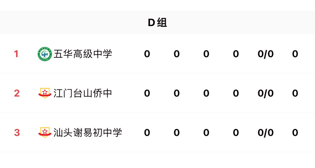 2023 年广东省青少年校园足球联赛（高中、中职组）总决赛暨第二届中国青少年足球联赛高中年龄段U17、18 女子组比赛在五华打响