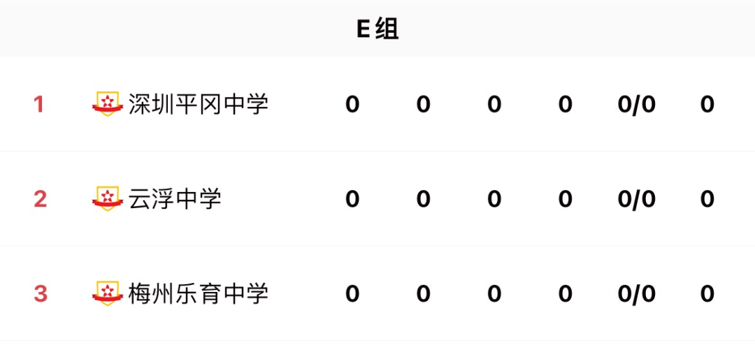 2023 年广东省青少年校园足球联赛（高中、中职组）总决赛暨第二届中国青少年足球联赛高中年龄段U17、18 女子组比赛在五华打响