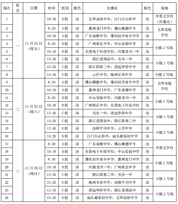 2023 年广东省青少年校园足球联赛（高中、中职组）总决赛暨第二届中国青少年足球联赛高中年龄段U17、18 女子组比赛在五华打响