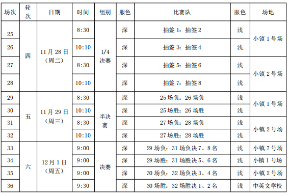 2023 年广东省青少年校园足球联赛（高中、中职组）总决赛暨第二届中国青少年足球联赛高中年龄段U17、18 女子组比赛在五华打响