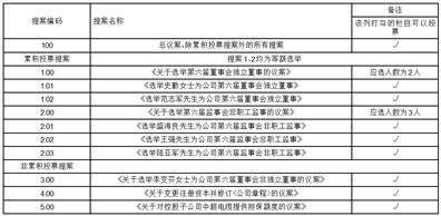 江苏中超控股股份有限公司 第五届董事会第五十三次会议决议公告