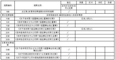 江苏中超控股股份有限公司 第五届董事会第五十三次会议决议公告