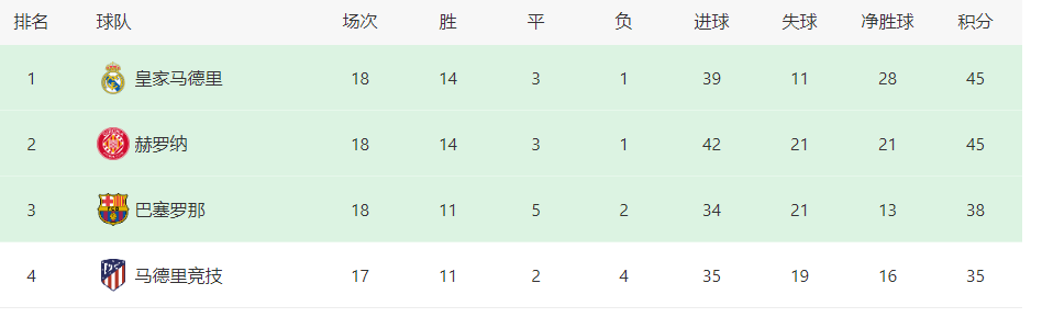 巴萨VS拉斯帕尔马斯首发浮现：德容+曼城旧将坐镇，3大王牌领衔，莱万冲锋