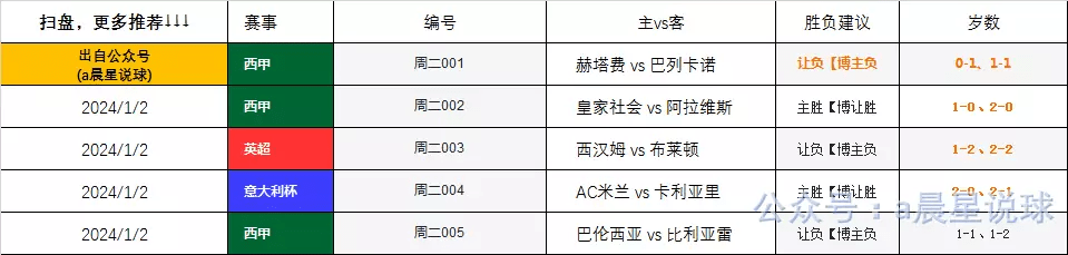 西甲：赫罗纳 VS 马德里竞技，背靠背之争，附带比分预测。