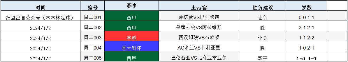 西甲 赫罗纳VS马德里竞技胜利之花落谁家！