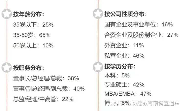 蒙彼利埃大学EDBA工商管理博士