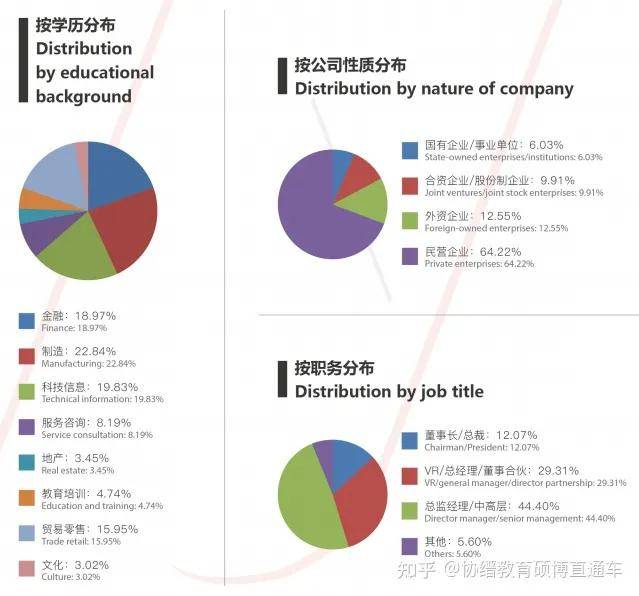 蒙彼利埃大学EDBA工商管理博士