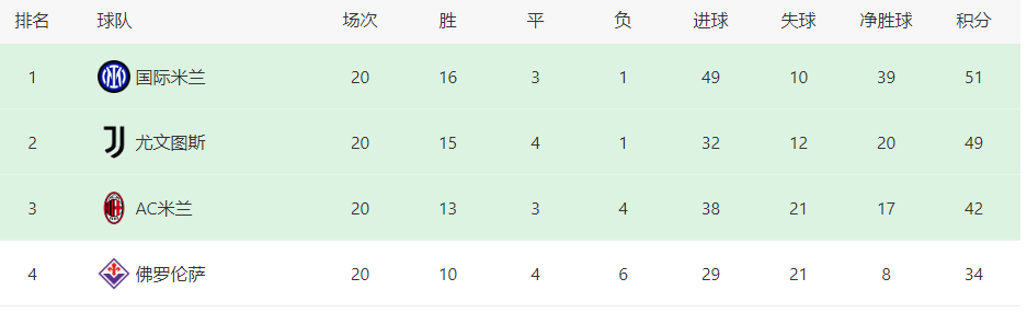 国米VS拉齐奥前瞻：3大铁卫坐镇，恰球王领衔，劳塔罗携中超旧将冲锋