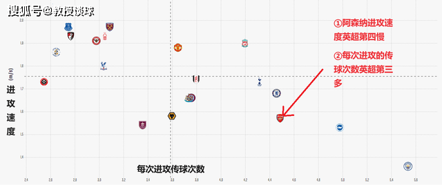 英超：热刺vs阿森纳，北伦敦德比看两点，阿森纳可能要丢冠？