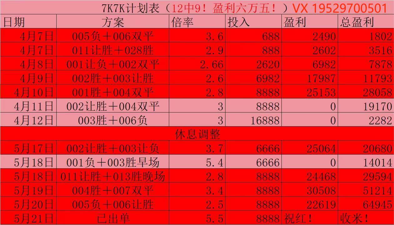 聚焦法甲周二002：罗德兹VS巴黎FC