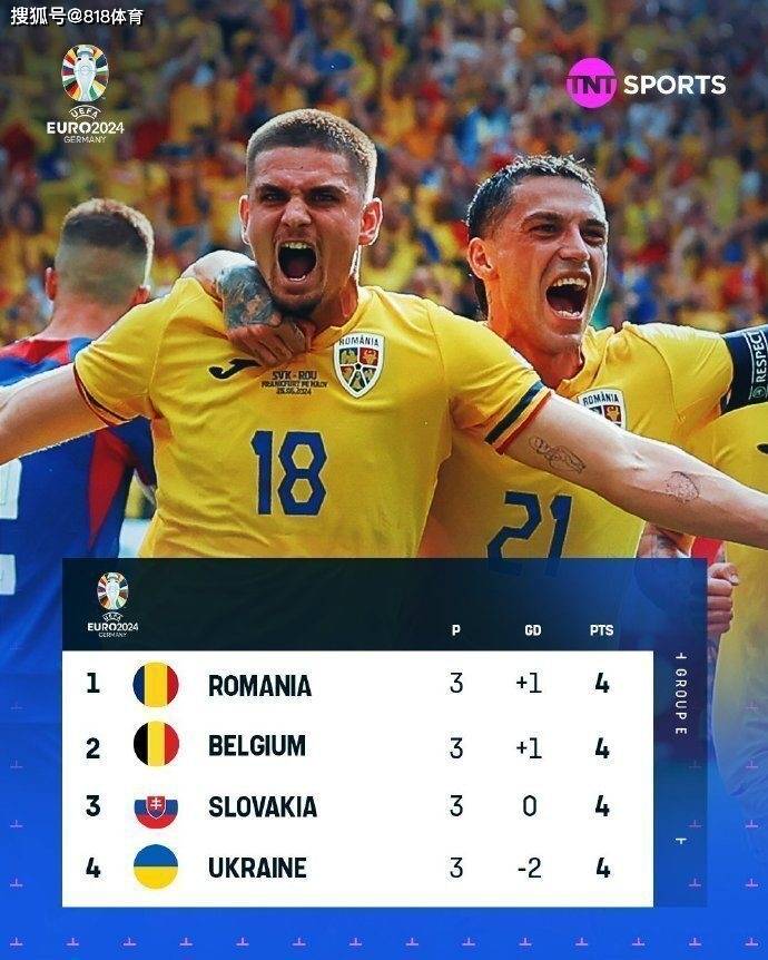 这次染蓝发?罗马尼亚欧洲杯首次头名晋级,时隔24年第2次小组出线