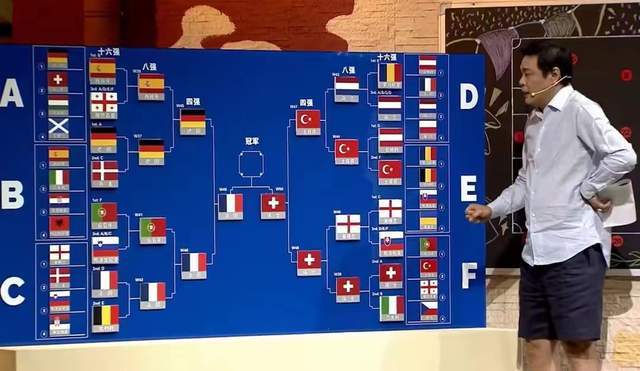 欧洲杯1/8决赛战罢4场 范志毅全部预测正确 决赛对手法国vs瑞士