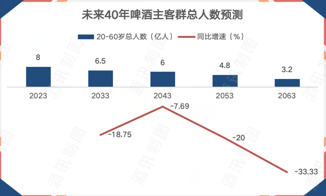 营销弱化，啤酒要和欧洲杯“解绑”了？