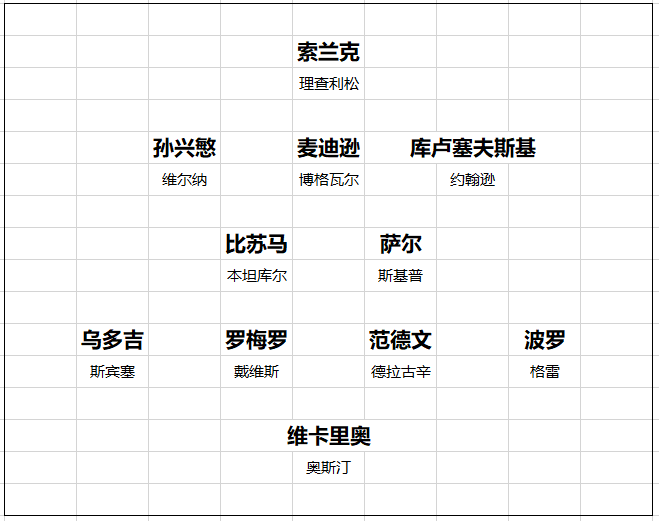 热刺具备了冲击英超冠军的实力？后卫线结实 索兰克值得期待