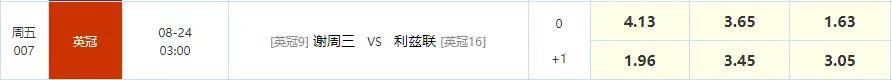 英超焦点战赛事前瞻：谢周三 VS 利兹联。