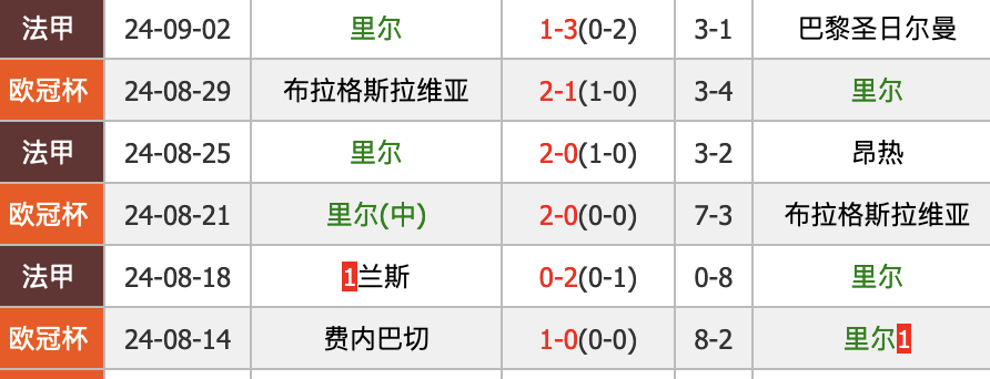 法甲圣埃蒂安vs里尔预测：0-1、1-1，里尔防守好，可能小