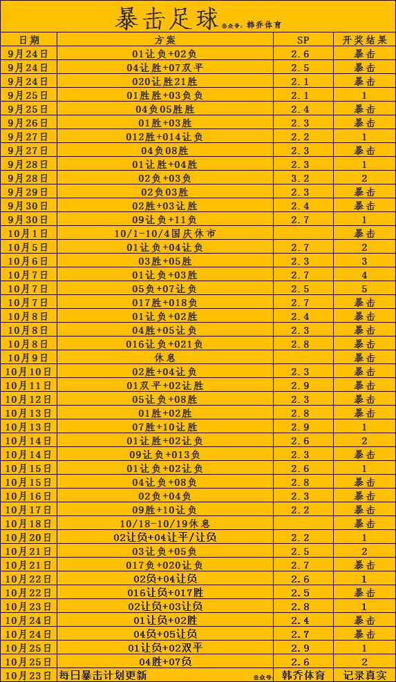 欧联杯：奥林匹亚科斯VS西汉姆联