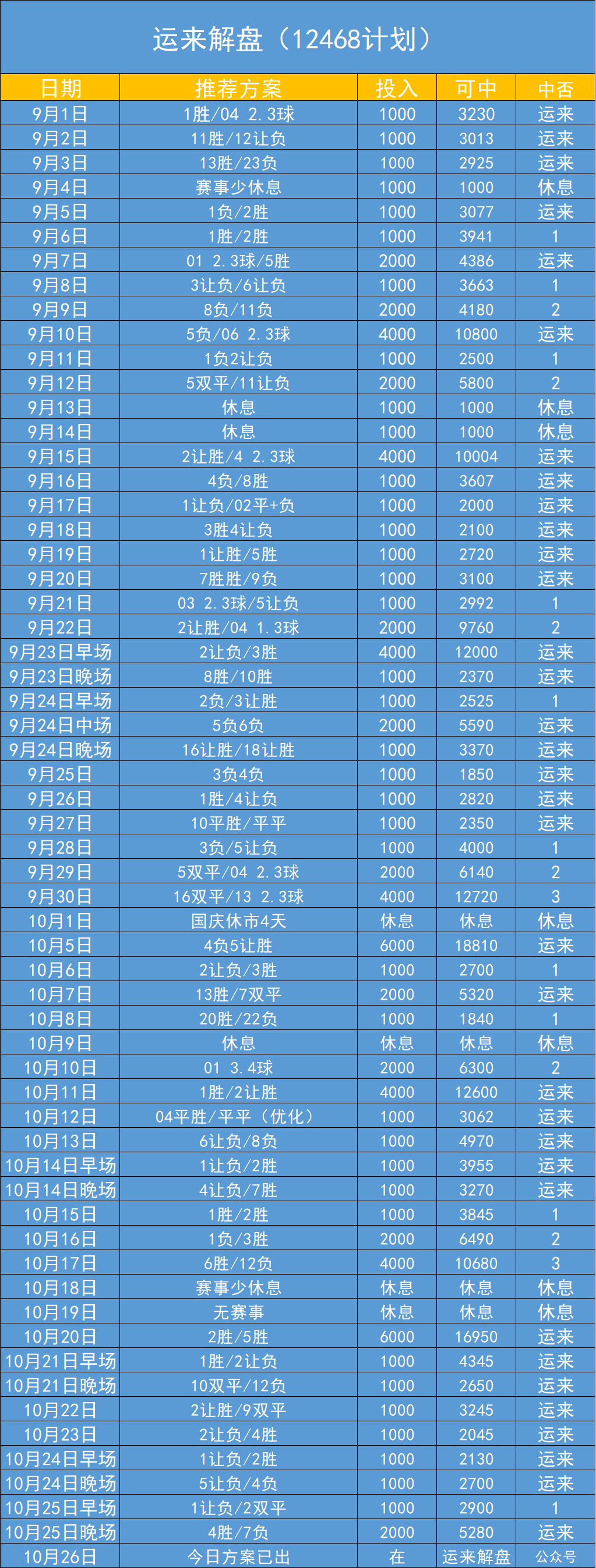 欧联杯：罗马VS布拉格斯拉维亚