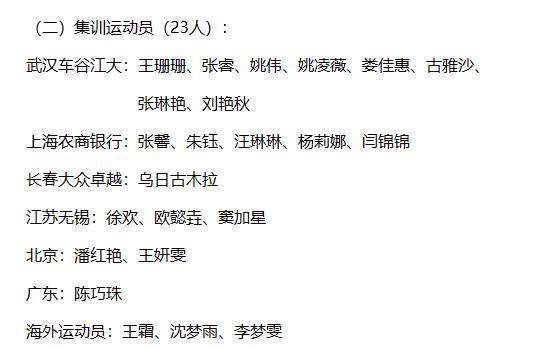 中国女足公布杭州亚运会大名单，王霜张琳艳领衔