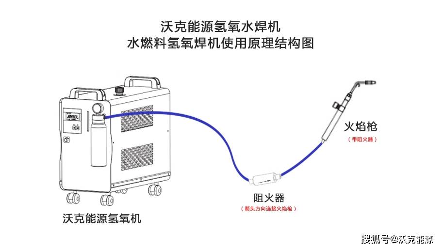 沃克能源水燃料氢氧水焊机使用说明!