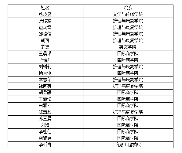 西译女足斩获全国高校女子足球冠军联赛冠军