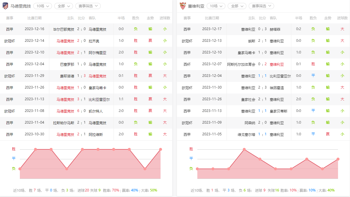 2023-12-19西甲：马德里竞技vs赫塔菲