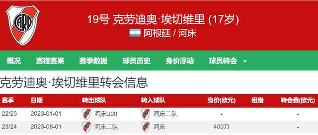 罗马诺：瓜迪奥拉钦点 曼联2000万欧签阿根廷小将埃切维里接近完成