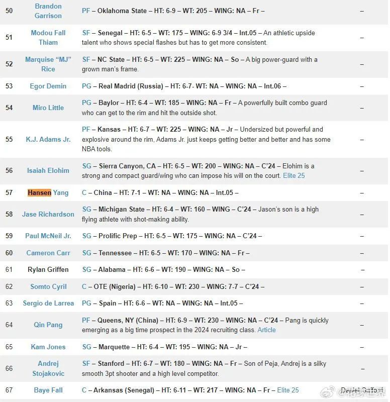 NBA球探落地观察！中国又要有NBA球员了？