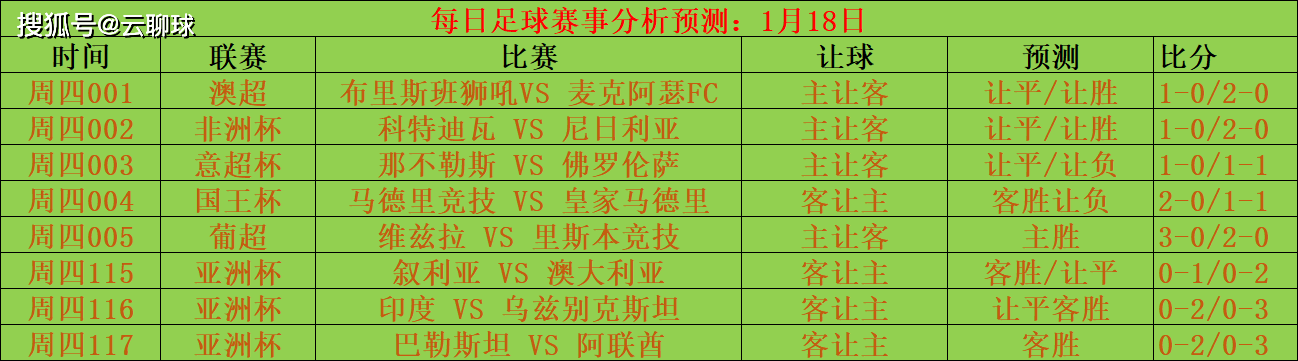 周四足球赛事推荐：那不勒斯 VS 佛罗伦萨，马德里竞技 VS 皇家马德里