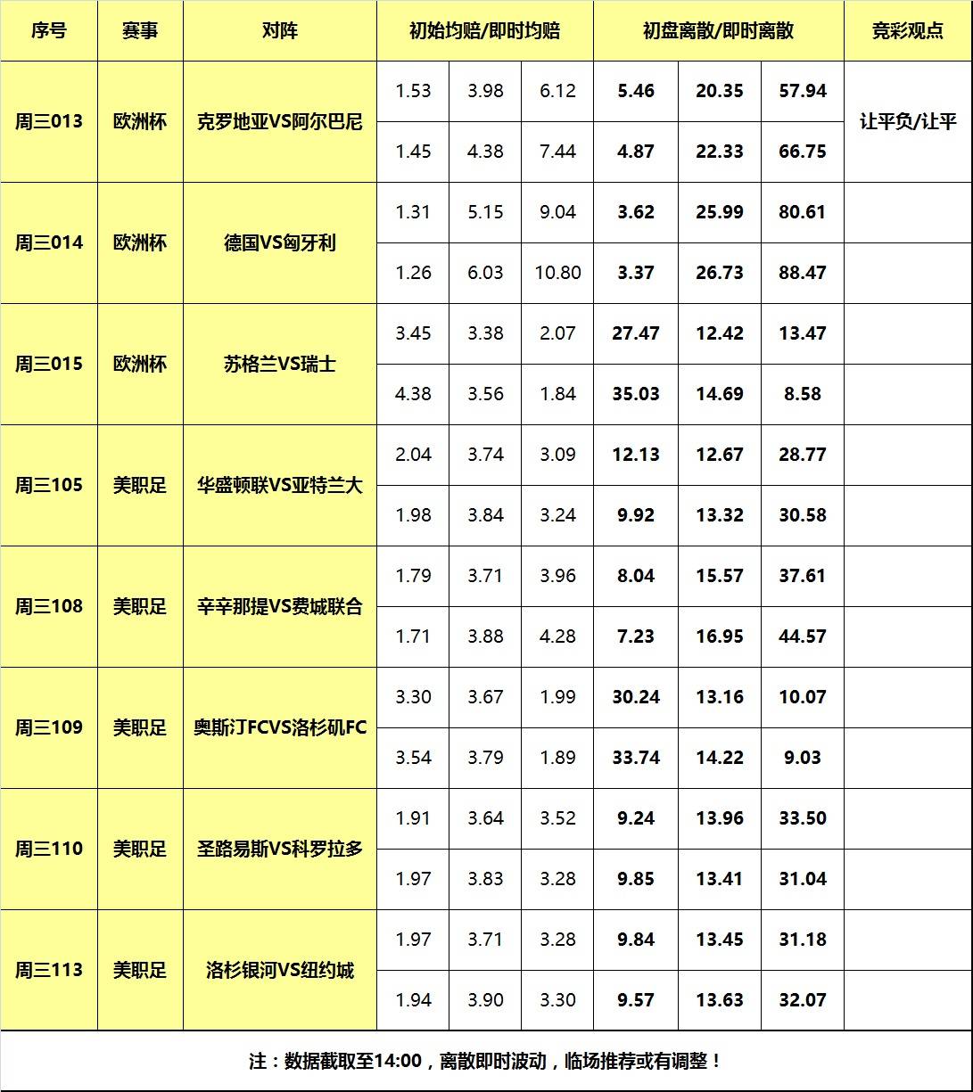 19日大嘴欧洲杯离散：德国瑞士再度出击，克罗地亚恐遭阻击！