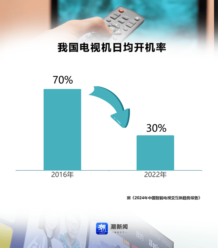 不出海就出局？中国家电品牌“扎堆”欧洲杯背后