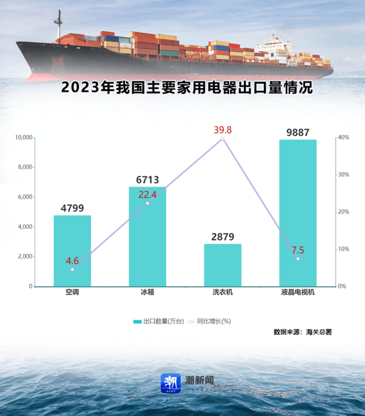 不出海就出局？中国家电品牌“扎堆”欧洲杯背后