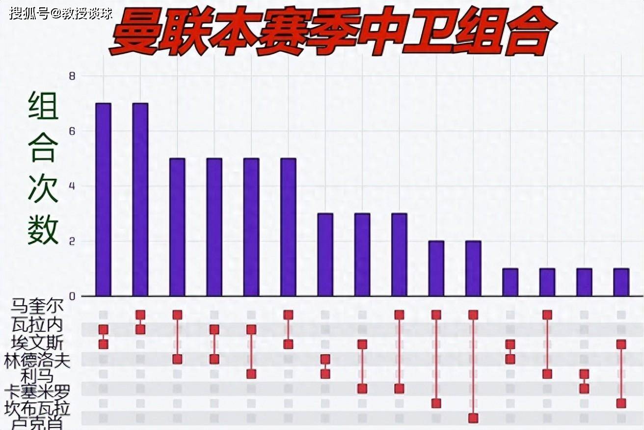 足总杯决赛：曼城vs曼联，三个关键点，为何我看好曼联能够爆冷