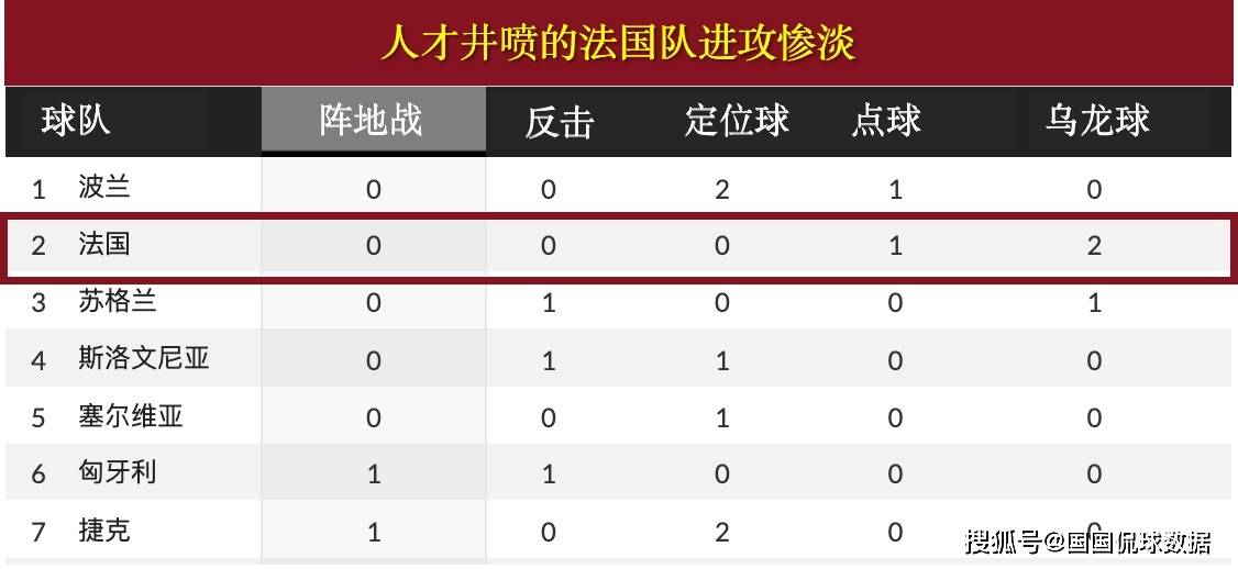 欧洲杯前瞻比分预测：葡萄牙VS法国