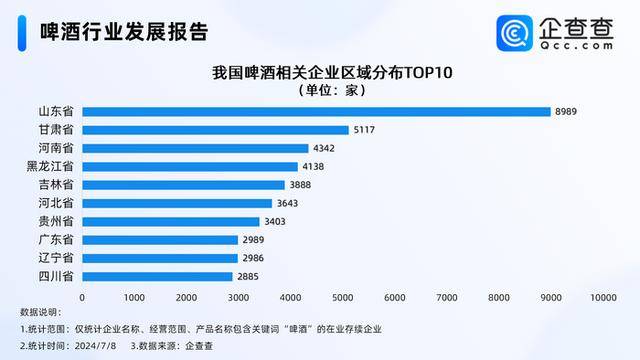 欧洲杯点燃“啤酒经济”，青岛现存2621家企业断层第一