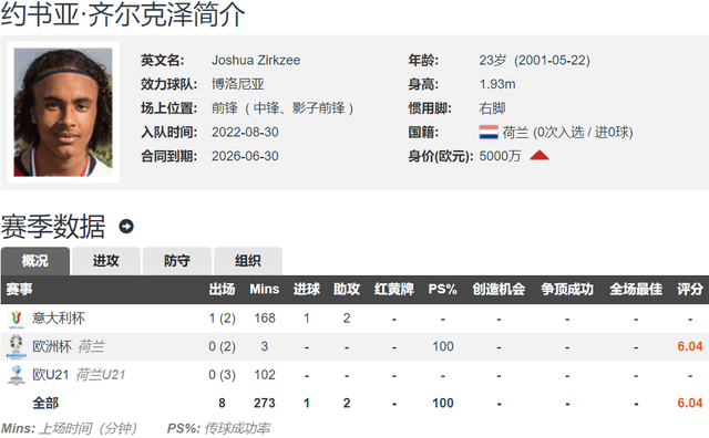 罗马诺：曼联截胡米兰 略高于4000万欧签齐尔克泽 分期3年支付