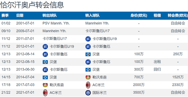 土媒：拜仁已与土耳其队长接触 恰球王有意离开意甲冠军 加盟拜仁