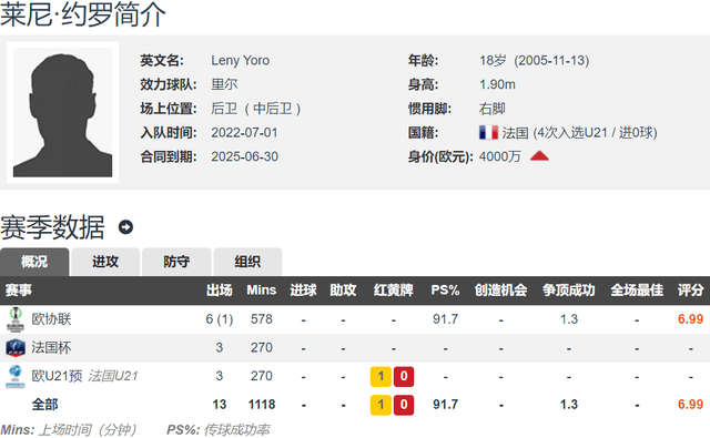 拜仁不要，欧洲杯0出场！曼联5000万欧不买德里赫特 优先签约罗