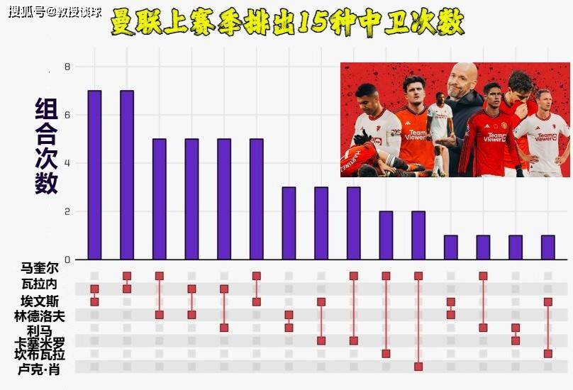 英超揭幕战：曼联vs富勒姆，英超抢断王离队，农场主要丢几个？